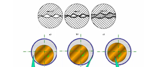 發(fā)動機(jī)潤滑系統(tǒng)工作原理
